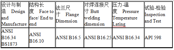 (bio)T䓽ֹyҪg(sh)(sh)