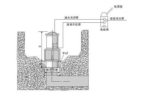 H742X-10Һ(dng)ʽصybʾD.jpg