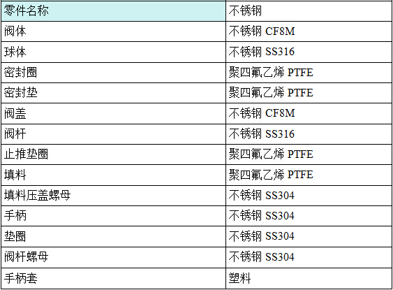 Q11F-16-40PP䓶ƬʽzyҪ.jpg